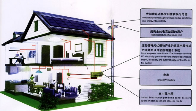 并網(wǎng)發(fā)電系統(tǒng).jpg